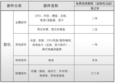 笔记本保修调查 神舟与炫龙售后有啥特色？